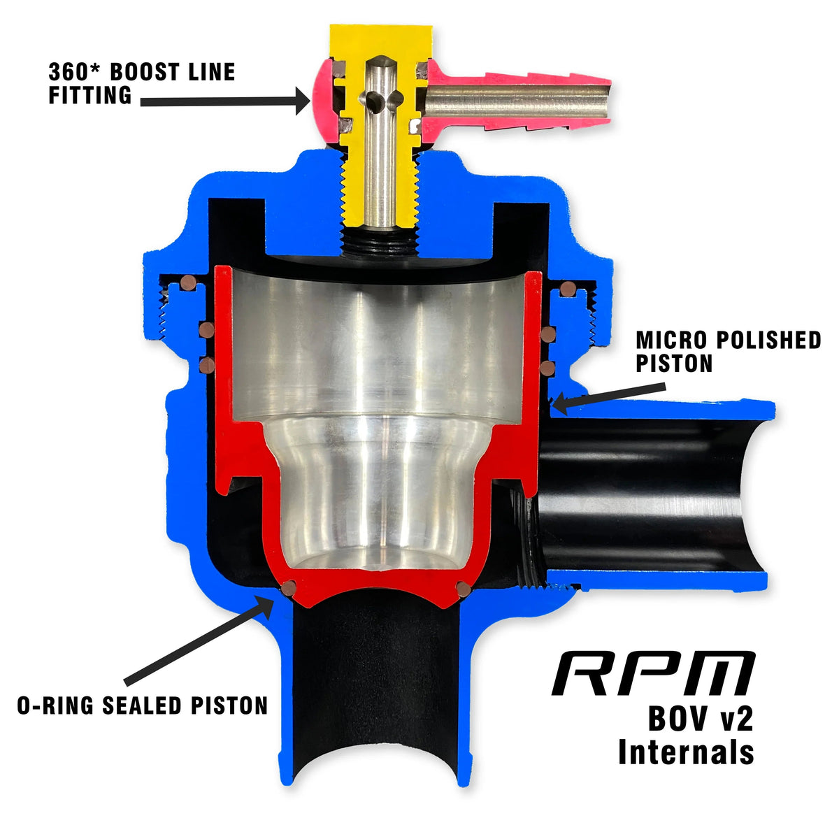 RPM Polaris RZR Turbo XPT, PRO XP, Turbo R, Pro S Blow Off Valve (BOV) Kit