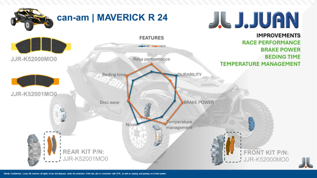 J.Juan Can-Am Maverick R Front Racing Brake Pads
